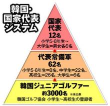 「韓国代表コーチが明かす、イ・ボミ選手が強くなった理由」と「レッスンプロがいなくても、女子高生がゴルフ王者になった方法」